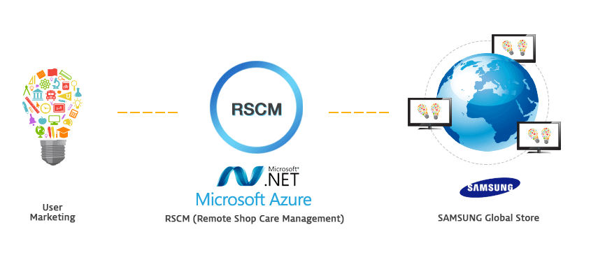 Rscm Racks Definition MOMENTREE