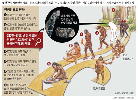 『 어리석은 자는 자기 마음에 말하기를 “하나님은 없다.” 하였도다. 그들은 부패하고 가증한 악을 행하였으니 선을 행하는 자가 아무도 없도다. ─ The fool hath said in his heart, There is no God. Corrupt are they, and have done abominable iniquity: there is none that doeth good. 』(시 편 53：1)